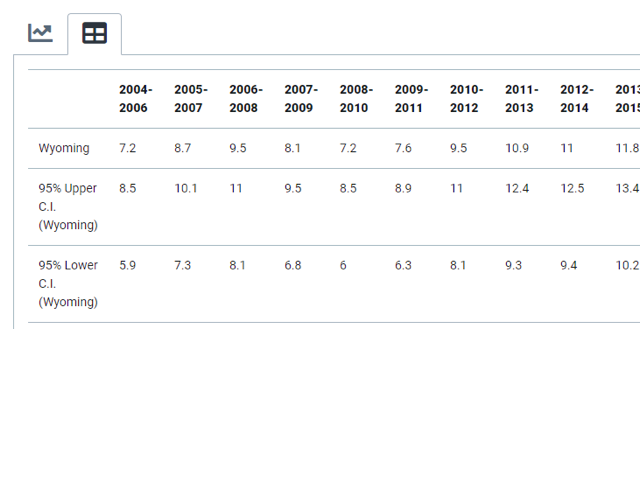 Image of a table with data values